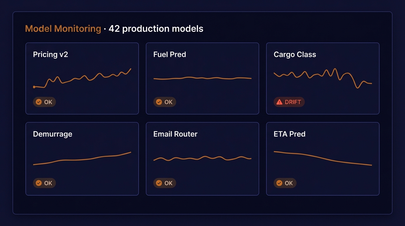 Governance & Risk Management dashboard